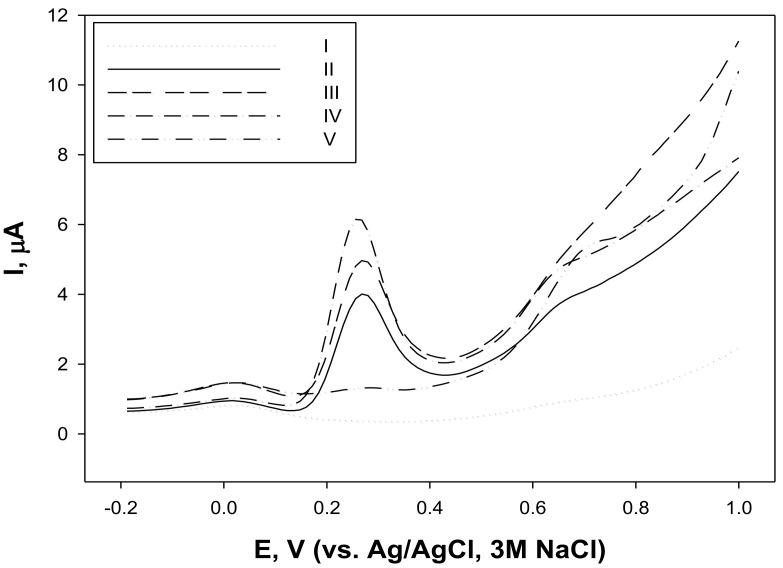 https://cdn.ncbi.nlm.nih.gov/pmc/blobs/a182/10343532/1cd54e4d1baf/molecules-28-04928-g002.jpg