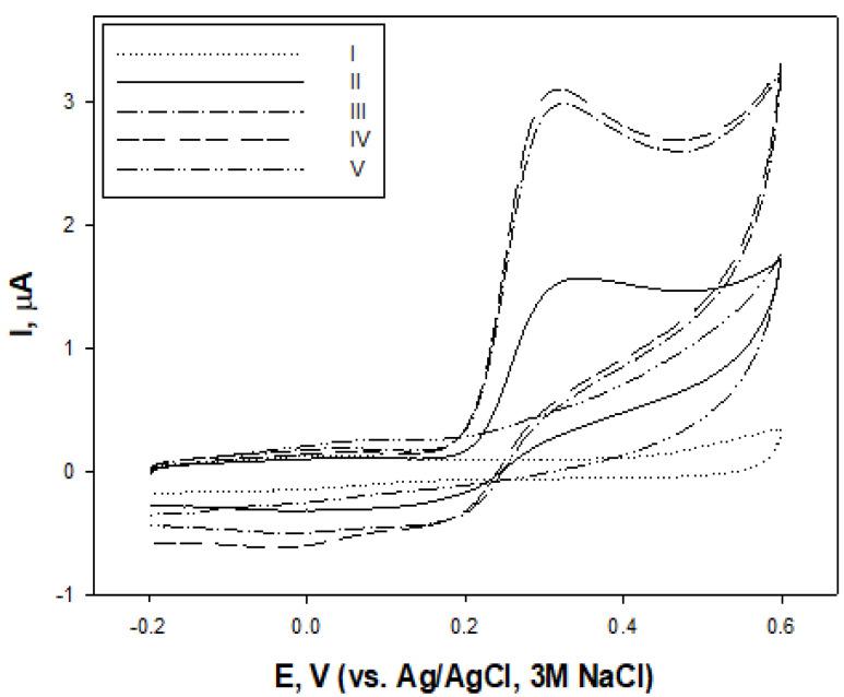 https://cdn.ncbi.nlm.nih.gov/pmc/blobs/a182/10343532/94b25fdf53a9/molecules-28-04928-g001.jpg