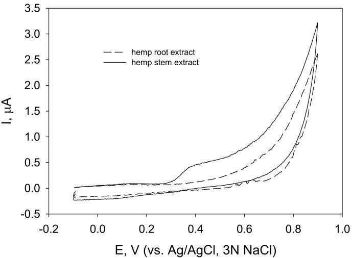 https://cdn.ncbi.nlm.nih.gov/pmc/blobs/a182/10343532/992072c46047/molecules-28-04928-g003.jpg