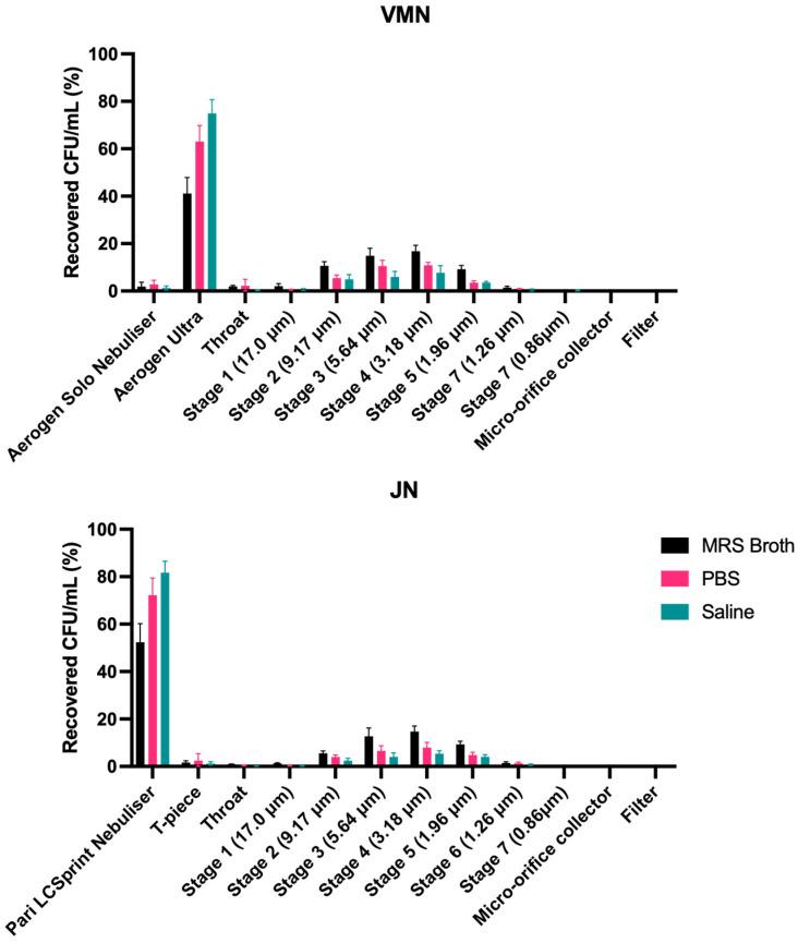 https://cdn.ncbi.nlm.nih.gov/pmc/blobs/a186/11510752/98cb15b6f092/pharmaceutics-16-01326-g008.jpg