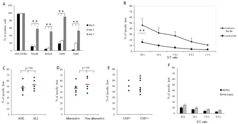 https://cdn.ncbi.nlm.nih.gov/pmc/blobs/a187/8036252/d8237be4010a/cancers-13-01577-g005.jpg