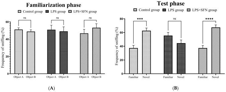https://cdn.ncbi.nlm.nih.gov/pmc/blobs/a1a5/11118062/65065ca0dcfe/biomedicines-12-01107-g006.jpg