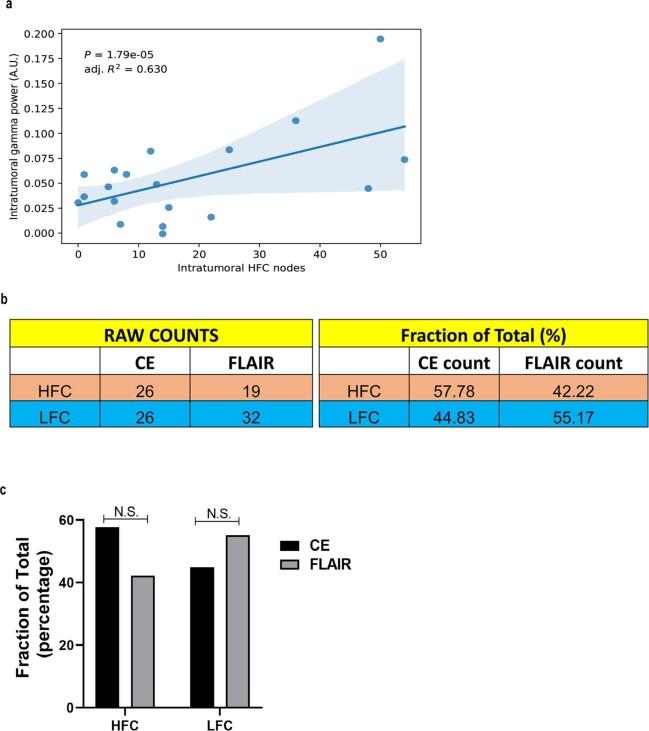 https://cdn.ncbi.nlm.nih.gov/pmc/blobs/a1bc/10191851/d0f0afd368aa/41586_2023_6036_Fig8_ESM.jpg
