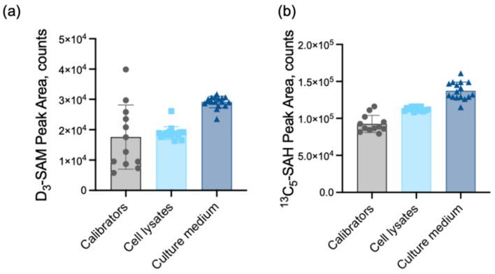 https://cdn.ncbi.nlm.nih.gov/pmc/blobs/a23f/9143066/0c32eb5a1564/metabolites-12-00373-g004.jpg