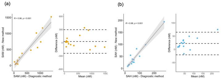 https://cdn.ncbi.nlm.nih.gov/pmc/blobs/a23f/9143066/24a43c2aef43/metabolites-12-00373-g005.jpg