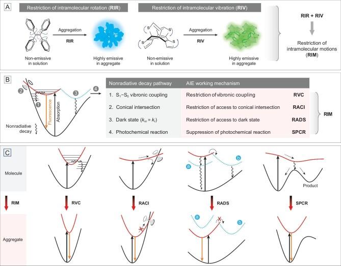 https://cdn.ncbi.nlm.nih.gov/pmc/blobs/a257/8288185/67c653594073/nwaa260fig1.jpg