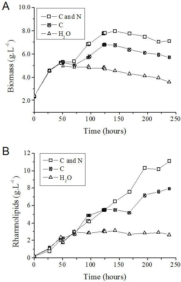 https://cdn.ncbi.nlm.nih.gov/pmc/blobs/a277/4888285/bce271ba13e6/peerj-04-2078-g006.jpg