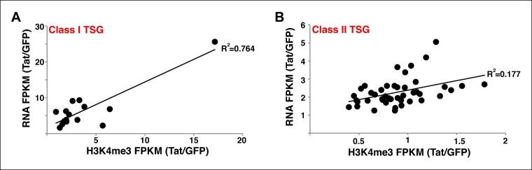 https://cdn.ncbi.nlm.nih.gov/pmc/blobs/a2a8/4733046/0cfeca1b816d/elife-08955-fig2-figsupp2.jpg