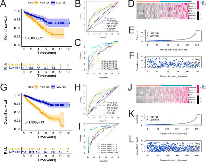 https://cdn.ncbi.nlm.nih.gov/pmc/blobs/a2b1/9774008/27add67df9cd/peerj-10-14506-g003.jpg