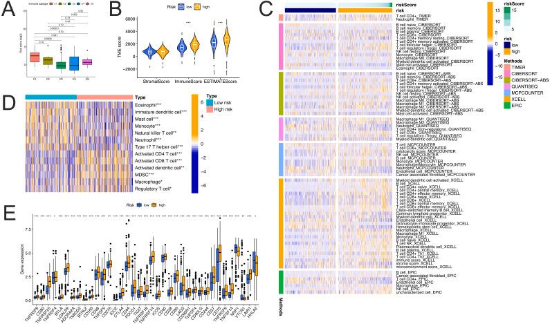 https://cdn.ncbi.nlm.nih.gov/pmc/blobs/a2b1/9774008/59eeac42c3e7/peerj-10-14506-g011.jpg