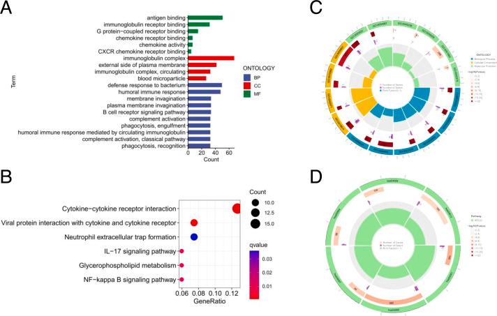 https://cdn.ncbi.nlm.nih.gov/pmc/blobs/a2b1/9774008/cfb7daafe63f/peerj-10-14506-g007.jpg