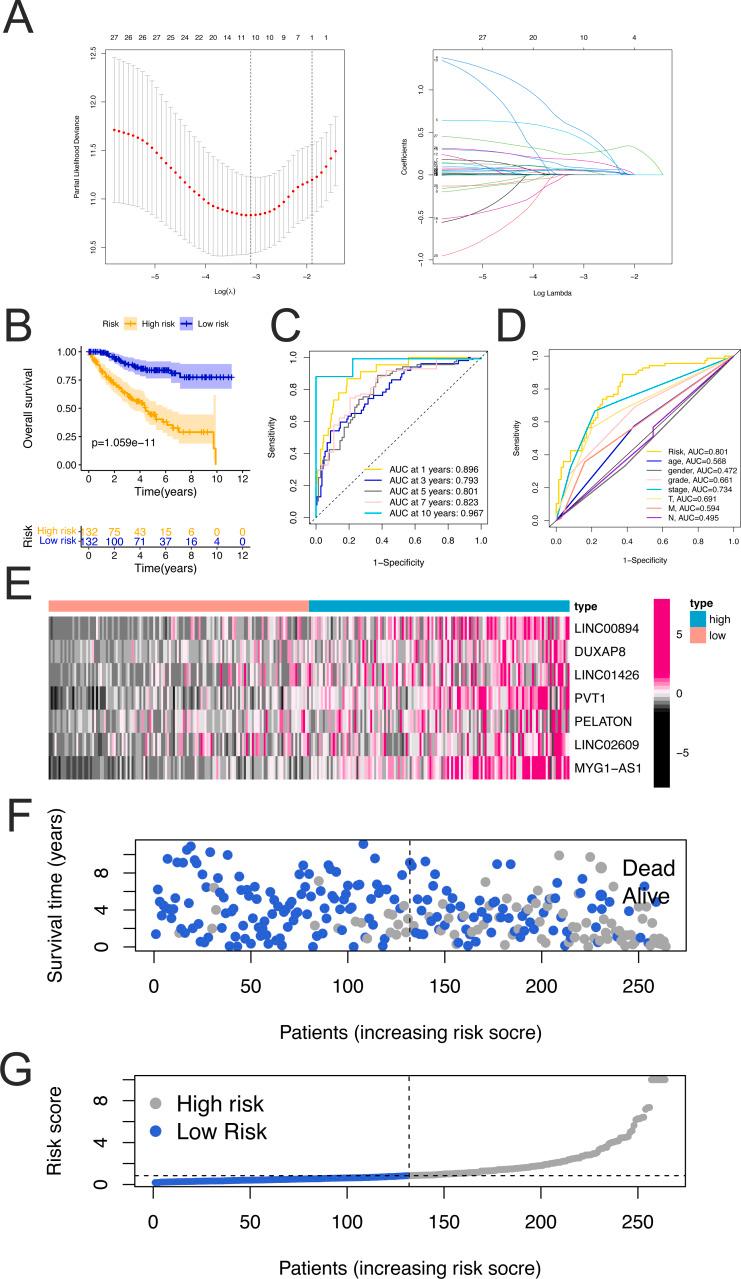 https://cdn.ncbi.nlm.nih.gov/pmc/blobs/a2b1/9774008/dc49f79bcad4/peerj-10-14506-g002.jpg