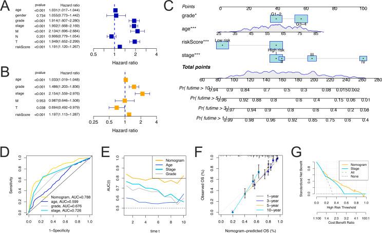 https://cdn.ncbi.nlm.nih.gov/pmc/blobs/a2b1/9774008/f7d1701ba78d/peerj-10-14506-g006.jpg