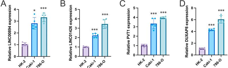 https://cdn.ncbi.nlm.nih.gov/pmc/blobs/a2b1/9774008/feb36c7d7563/peerj-10-14506-g010.jpg