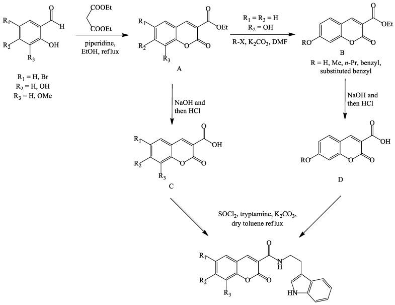 https://cdn.ncbi.nlm.nih.gov/pmc/blobs/a2c3/7022947/db0dd4268cfa/biomolecules-10-00151-sch021.jpg