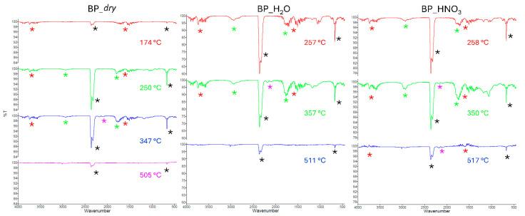 https://cdn.ncbi.nlm.nih.gov/pmc/blobs/a2c9/11643424/d1cc39c0740b/molecules-29-05735-g005.jpg