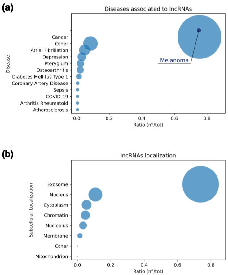 https://cdn.ncbi.nlm.nih.gov/pmc/blobs/a2d8/11900516/3d77657f41af/ijms-26-02126-g004.jpg