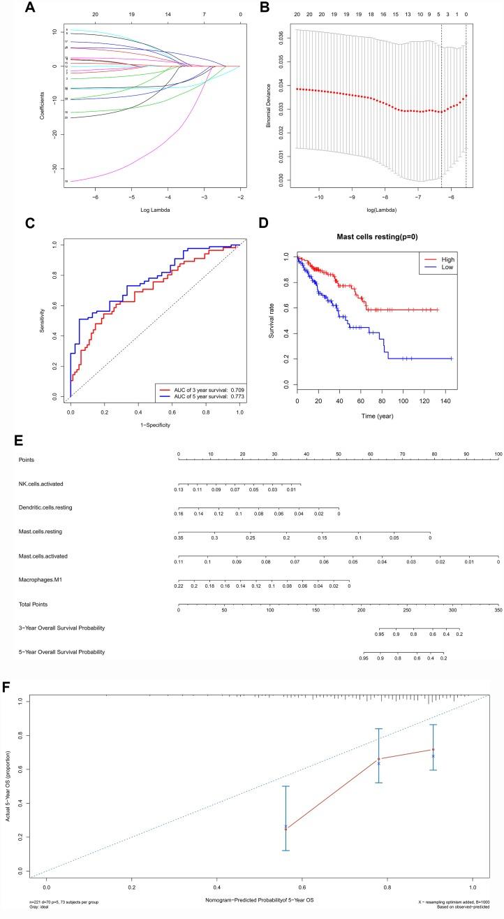 https://cdn.ncbi.nlm.nih.gov/pmc/blobs/a2e2/6914407/2d3e758ce5b3/aging-11-102424-g006.jpg