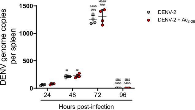 https://cdn.ncbi.nlm.nih.gov/pmc/blobs/a314/8959599/c27a0f224b75/elife-73853-fig3-figsupp1.jpg