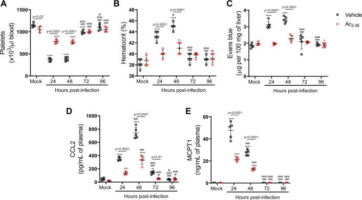 https://cdn.ncbi.nlm.nih.gov/pmc/blobs/a314/8959599/cf066fa3ca41/elife-73853-fig3-figsupp2.jpg