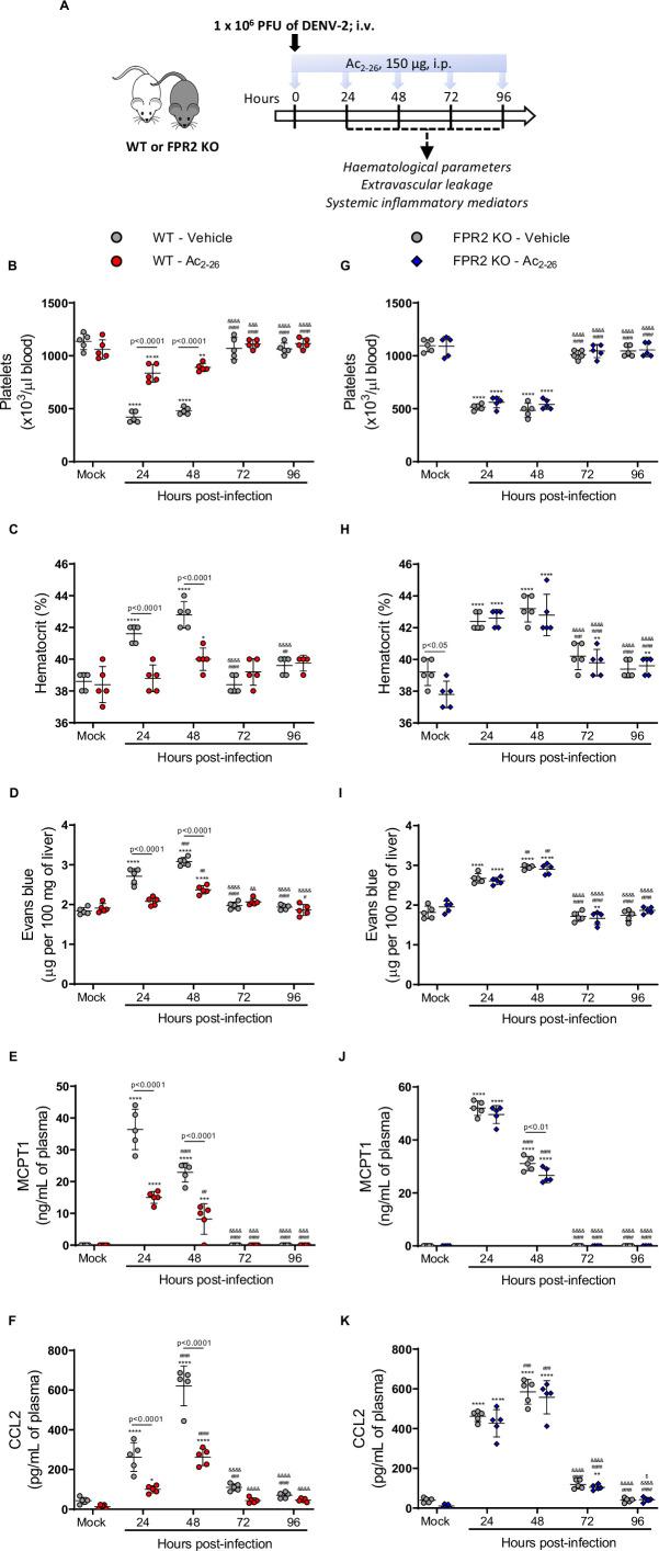 https://cdn.ncbi.nlm.nih.gov/pmc/blobs/a314/8959599/db9dc4d0cba5/elife-73853-fig3.jpg