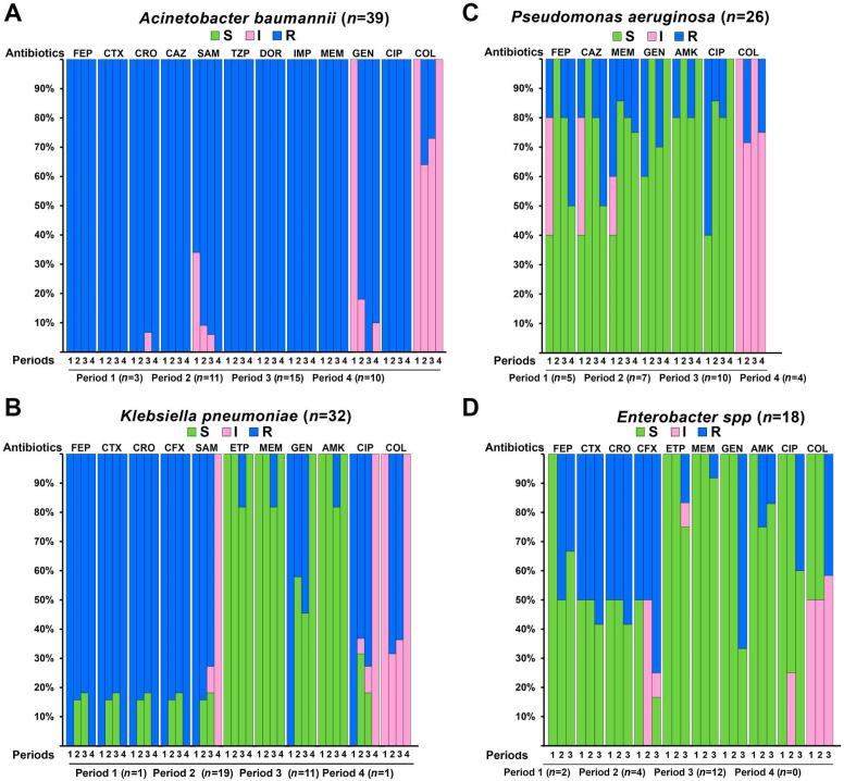 https://cdn.ncbi.nlm.nih.gov/pmc/blobs/a316/10066687/8652d2ea5a94/peerj-11-15007-g002.jpg