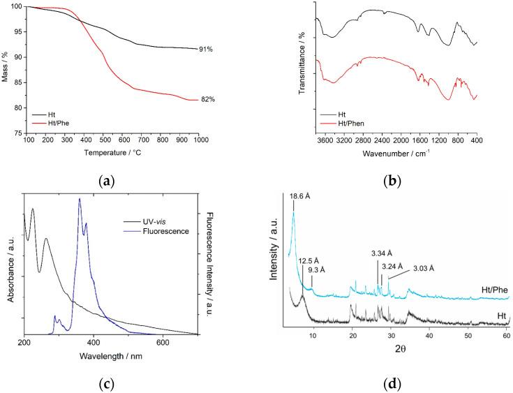 https://cdn.ncbi.nlm.nih.gov/pmc/blobs/a323/11124426/53fb8ee86232/nanomaterials-14-00880-g002.jpg