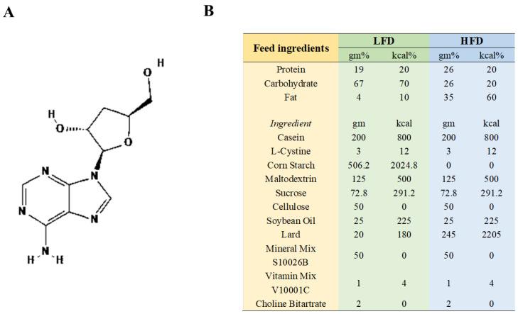 https://cdn.ncbi.nlm.nih.gov/pmc/blobs/a32a/11396883/21d2f54f5f77/nutrients-16-02859-g001.jpg