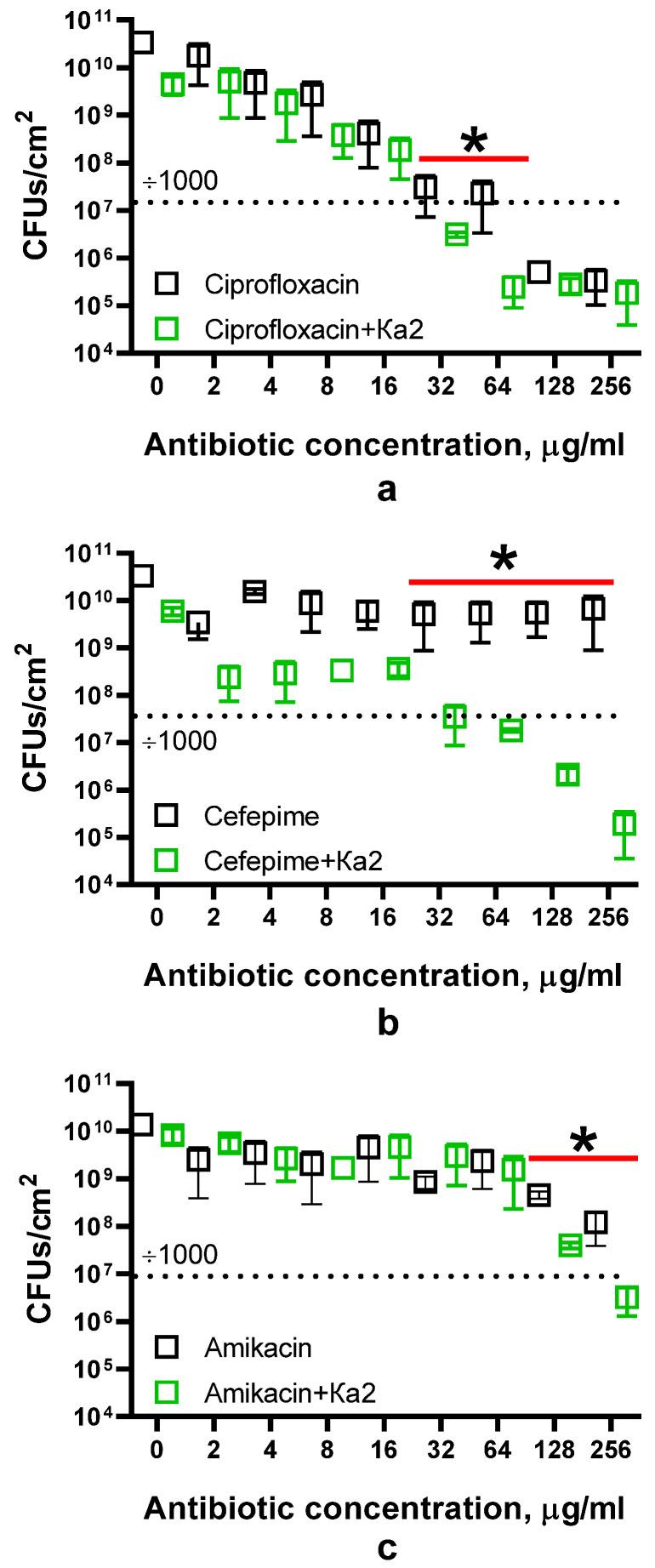 https://cdn.ncbi.nlm.nih.gov/pmc/blobs/a32d/11861027/066d1853df38/viruses-17-00189-g009.jpg
