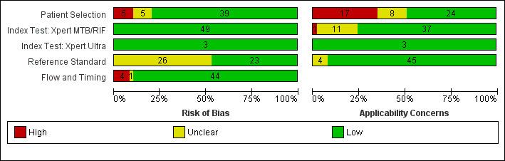 https://cdn.ncbi.nlm.nih.gov/pmc/blobs/a34c/8078611/4362fecdd39e/nCD013359-FIG-03.jpg