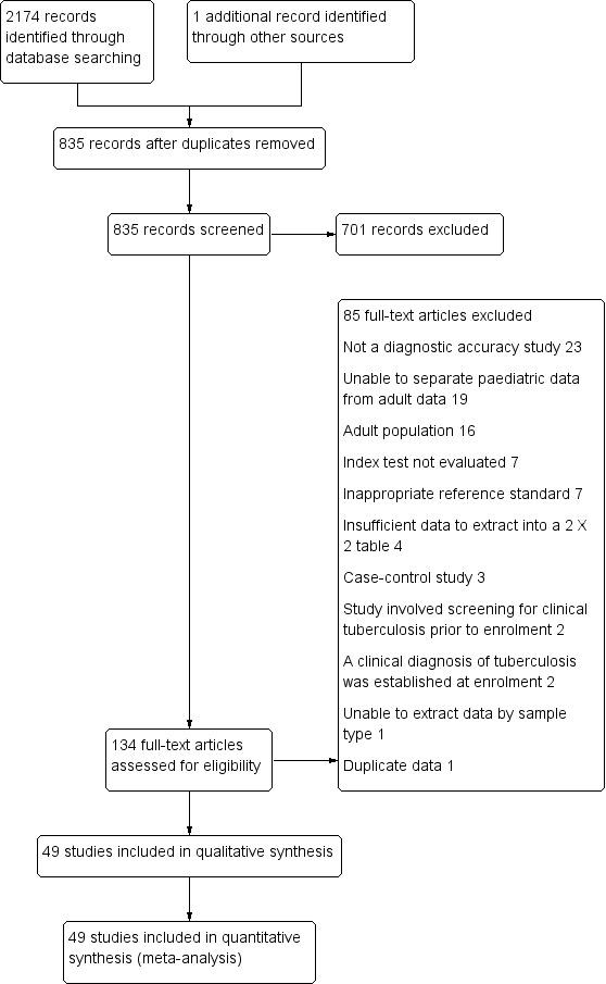 https://cdn.ncbi.nlm.nih.gov/pmc/blobs/a34c/8078611/45f0869aa674/nCD013359-FIG-02.jpg