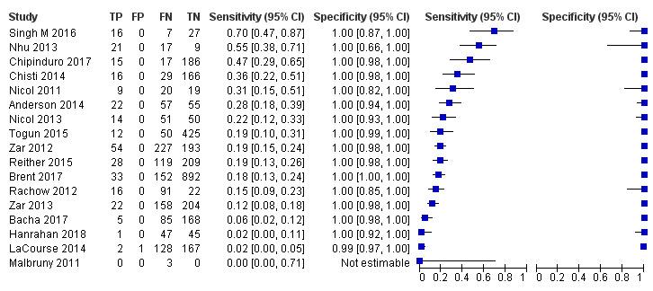 https://cdn.ncbi.nlm.nih.gov/pmc/blobs/a34c/8078611/51c0067ef055/nCD013359-FIG-07.jpg