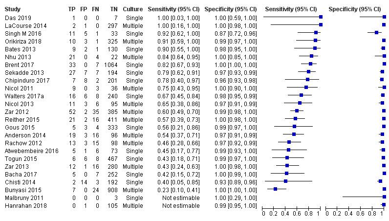 https://cdn.ncbi.nlm.nih.gov/pmc/blobs/a34c/8078611/694551151689/nCD013359-FIG-06.jpg