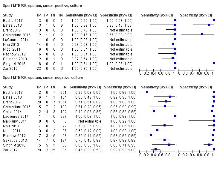 https://cdn.ncbi.nlm.nih.gov/pmc/blobs/a34c/8078611/948fc831aef2/nCD013359-FIG-10.jpg
