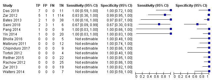 https://cdn.ncbi.nlm.nih.gov/pmc/blobs/a34c/8078611/f8177561d3c8/nCD013359-FIG-13.jpg