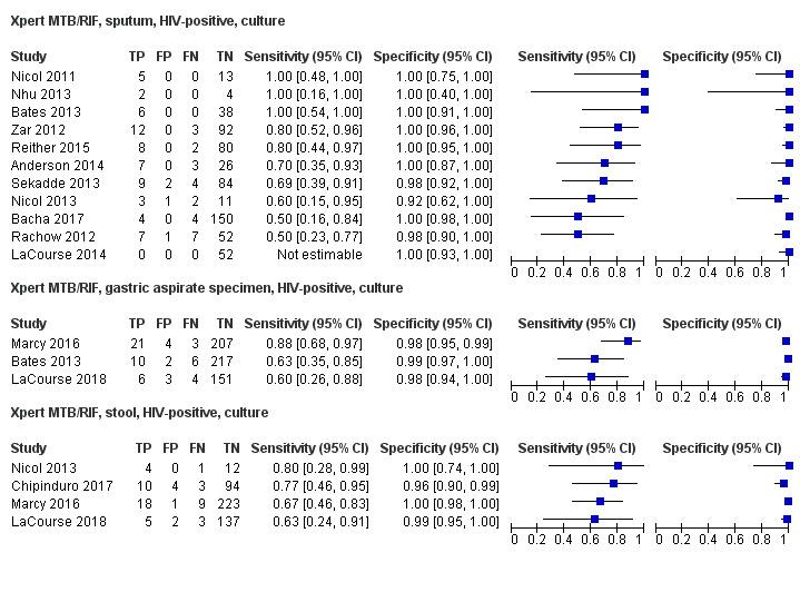 https://cdn.ncbi.nlm.nih.gov/pmc/blobs/a34c/8078611/fcd7601901d2/nCD013359-FIG-11.jpg