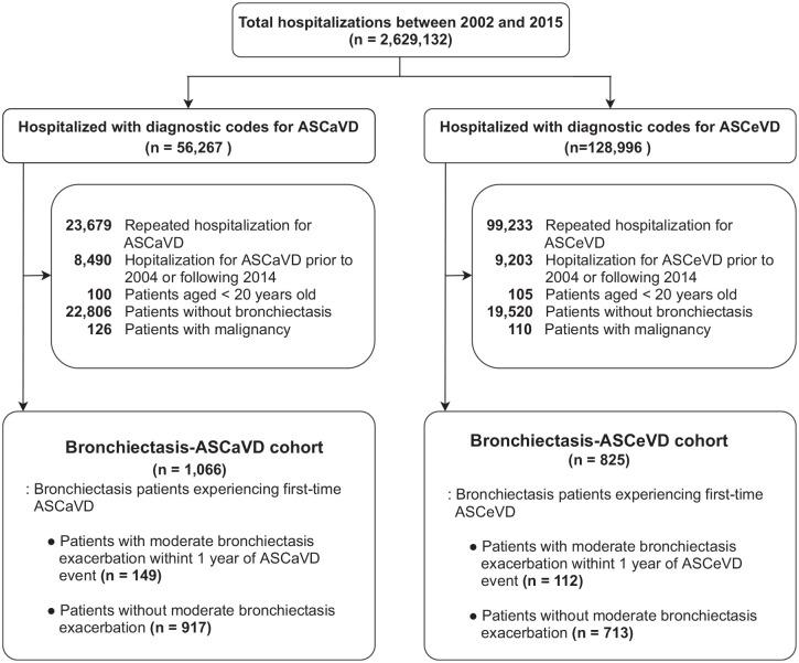https://cdn.ncbi.nlm.nih.gov/pmc/blobs/a35b/9772950/096084c3a797/10.1177_17534666221144206-fig1.jpg