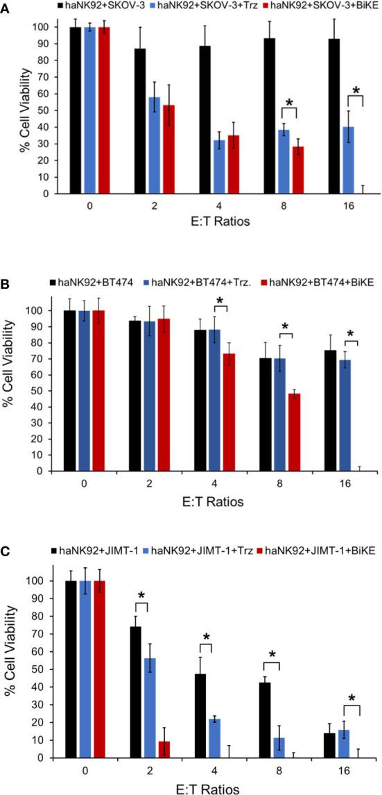 https://cdn.ncbi.nlm.nih.gov/pmc/blobs/a379/9852913/e2f658613ab3/fimmu-13-1039969-g007.jpg