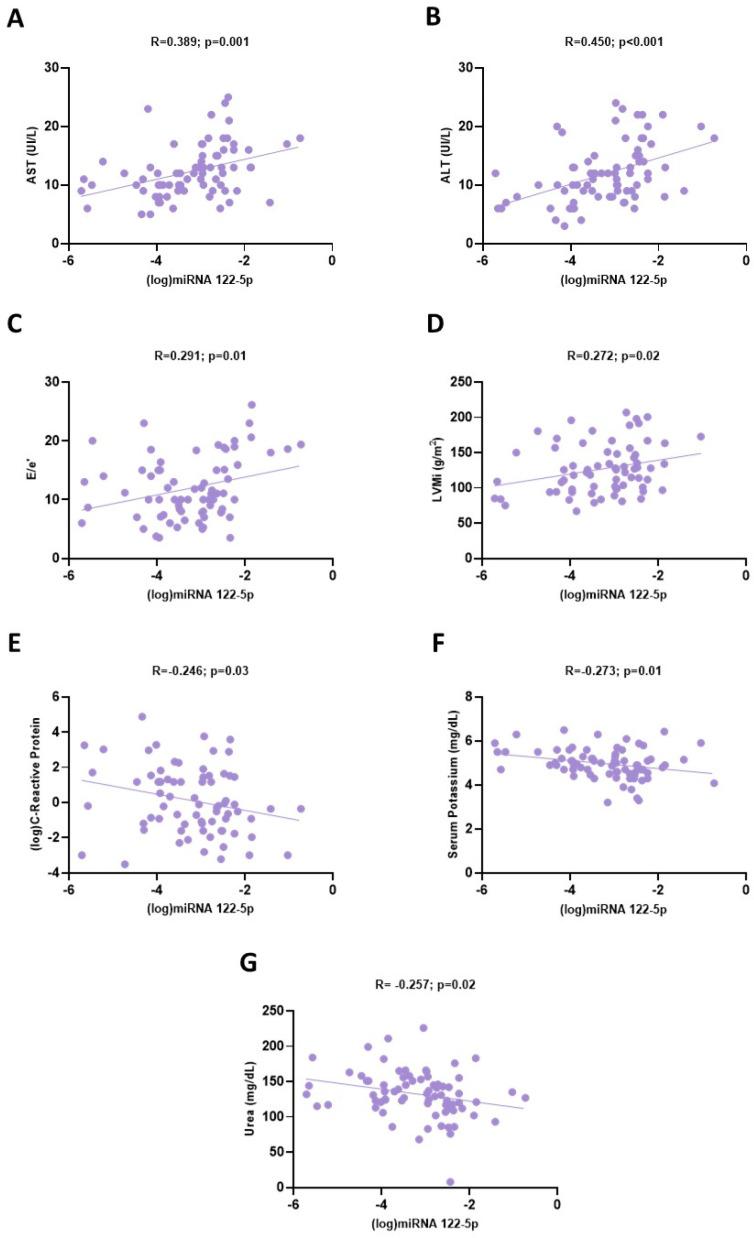 https://cdn.ncbi.nlm.nih.gov/pmc/blobs/a394/10669802/14cd1fd2ea94/biomolecules-13-01663-g002.jpg