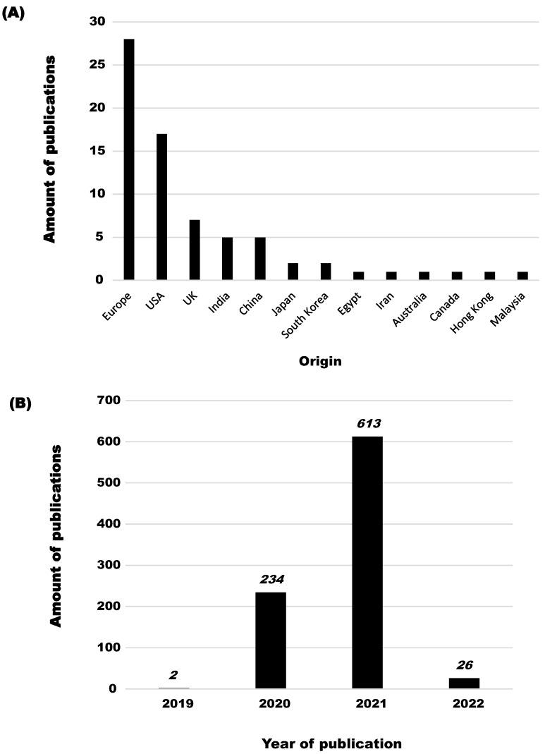 https://cdn.ncbi.nlm.nih.gov/pmc/blobs/a3c1/10053454/ef7802062412/pathogens-12-00382-g002.jpg