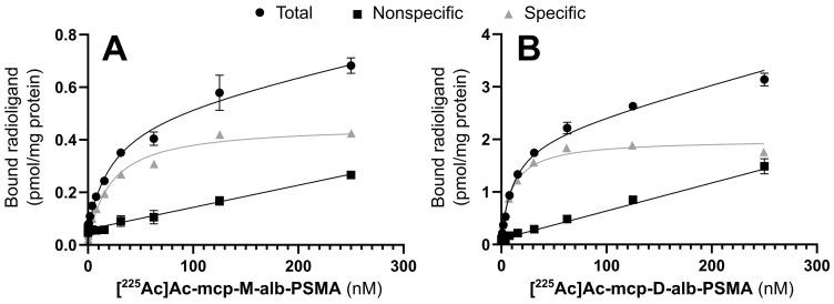 https://cdn.ncbi.nlm.nih.gov/pmc/blobs/a3e5/9691366/9cca7da8be62/thnov12p7203g004.jpg