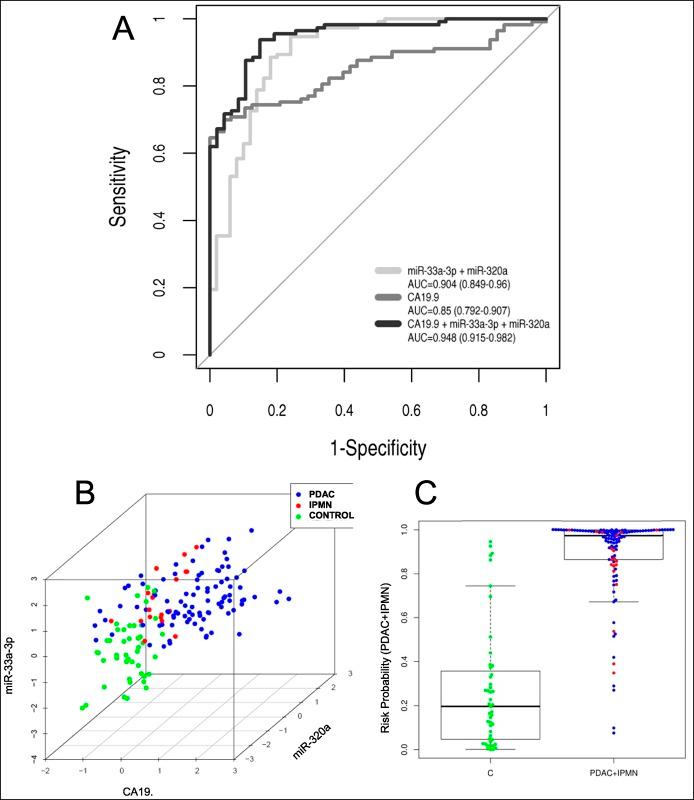 https://cdn.ncbi.nlm.nih.gov/pmc/blobs/a3f9/6602779/b2e116fa5666/ct9-10-e00029-g006.jpg