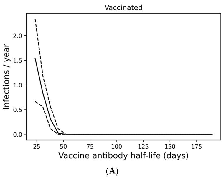 https://cdn.ncbi.nlm.nih.gov/pmc/blobs/a3fd/12031506/14584ae7d88e/vaccines-13-00368-g003a.jpg