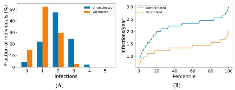 https://cdn.ncbi.nlm.nih.gov/pmc/blobs/a3fd/12031506/8184f96b6743/vaccines-13-00368-g005a.jpg