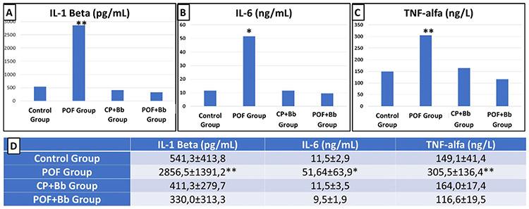 https://cdn.ncbi.nlm.nih.gov/pmc/blobs/a410/10478726/301edc186cd0/TJOG-20-227-g3.jpg
