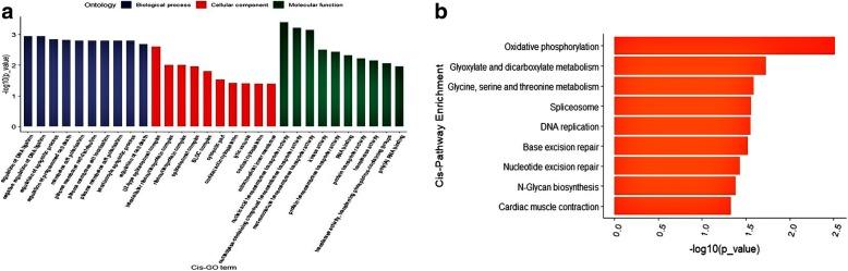 https://cdn.ncbi.nlm.nih.gov/pmc/blobs/a41c/6263043/abf66798fe0b/12944_2018_915_Fig6_HTML.jpg