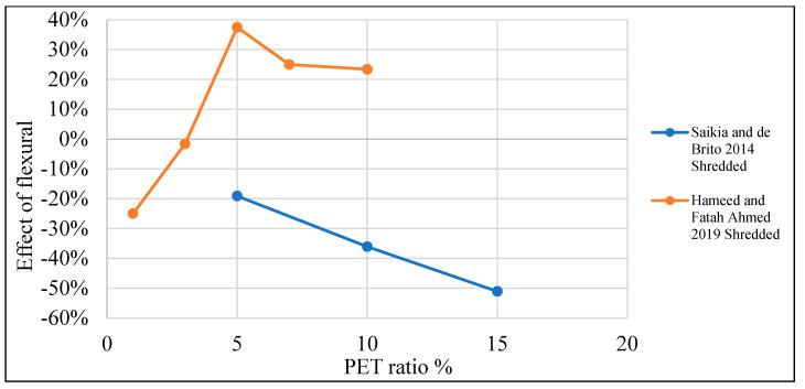 https://cdn.ncbi.nlm.nih.gov/pmc/blobs/a462/10422631/ca1f83467c0a/polymers-15-03320-g016.jpg