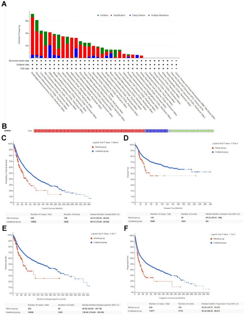 https://cdn.ncbi.nlm.nih.gov/pmc/blobs/a4ae/10683611/625760d3f5a6/aging-15-205162-g006.jpg