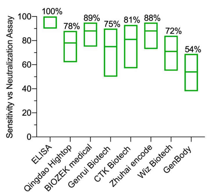 https://cdn.ncbi.nlm.nih.gov/pmc/blobs/a4c5/7767212/4ac7e35b23b0/pathogens-09-01067-g002.jpg