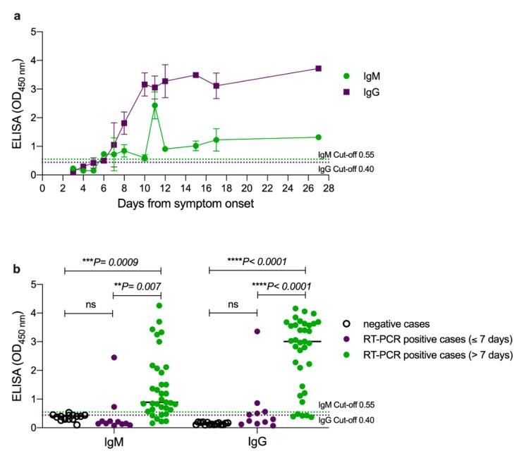 https://cdn.ncbi.nlm.nih.gov/pmc/blobs/a4c5/7767212/c40d78a0106e/pathogens-09-01067-g001.jpg